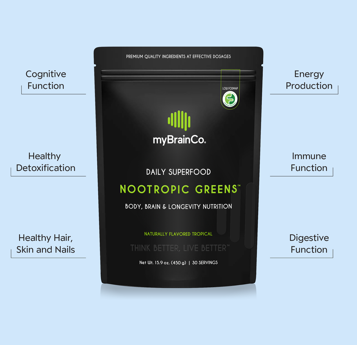 NOOTROPIC GREENS™